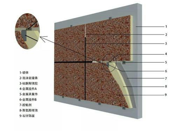 大模內(nèi)置干掛石材2