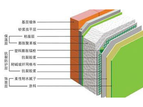 聚苯板施工